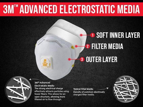 3M™ Aura™ N95 Particulate Respirator, 9205PH-20-DC, Pack of 20 Respirators