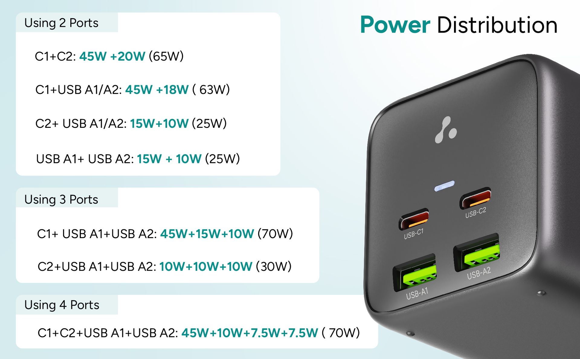 Ambrane 6-in-1 Power Hub Charger 65W Fast Charging, 6 Ports - 2 Type-C, 2 USB, 2 AC Sockets (2500W), Multi-Port Desktop Charger for Laptop, iPhone, Android, Portable Charging Station (Charge Hub 65)