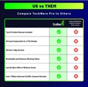 techware-pro-ankle-brace-compression-sle-6.jpg