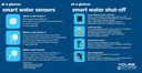 yolink-smart-water-valve-controller-with-2.jpg