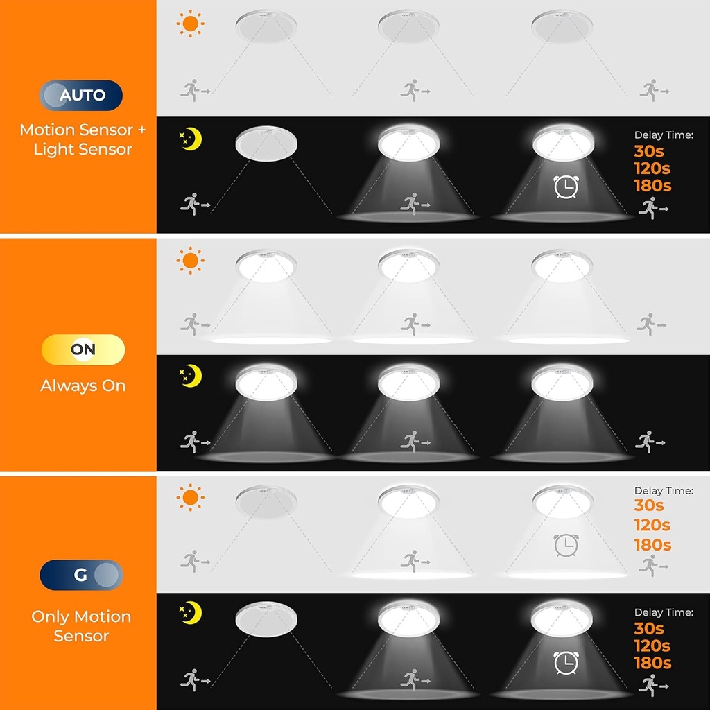 blnan-motion-sensor-ceiling-light-wired--5.jpg